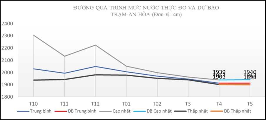 Thang 5 AnHoa