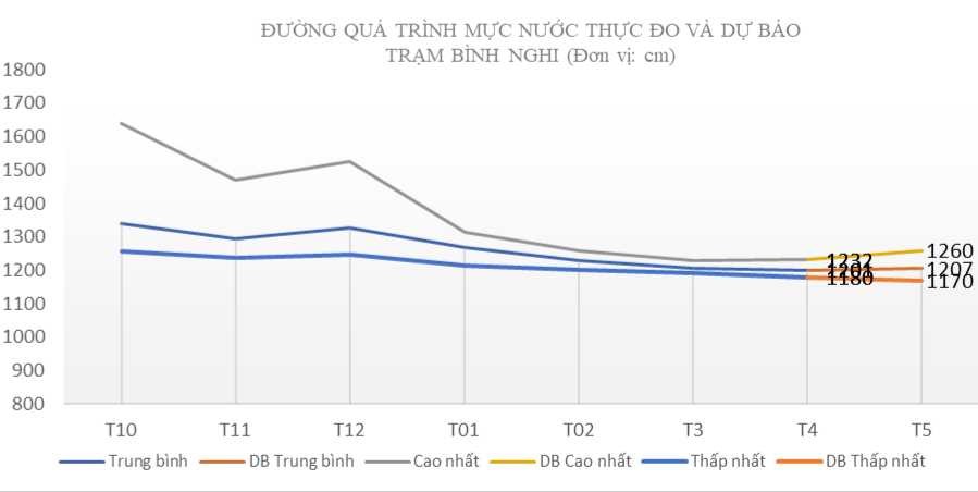 Thang 5 BinhNghi