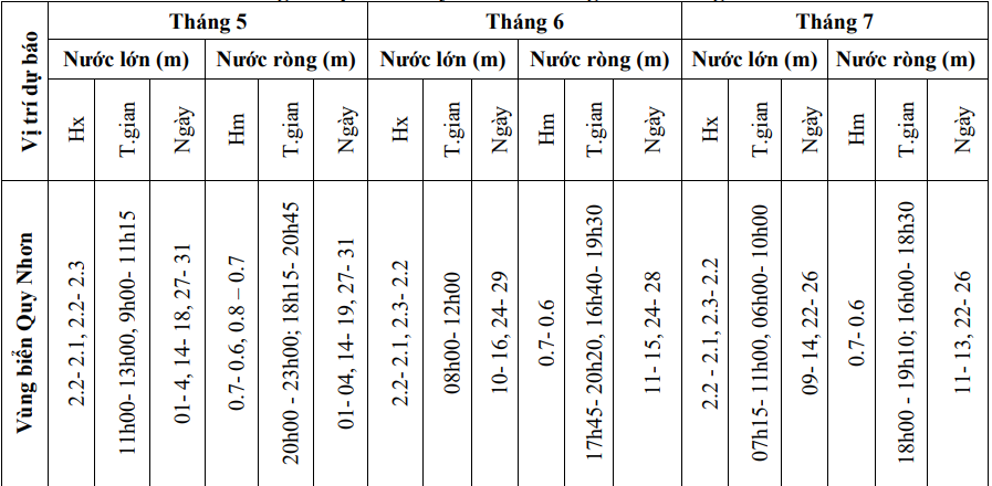 thang5 2025 c
